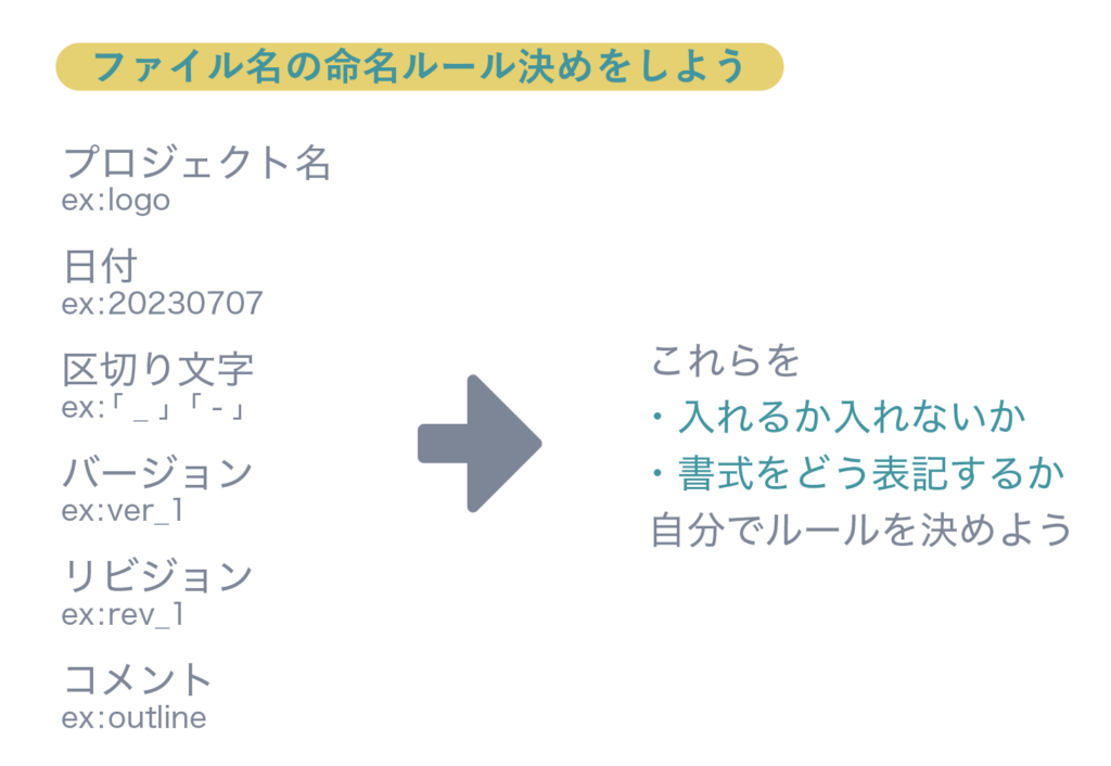 ファイル名の命名ルール例