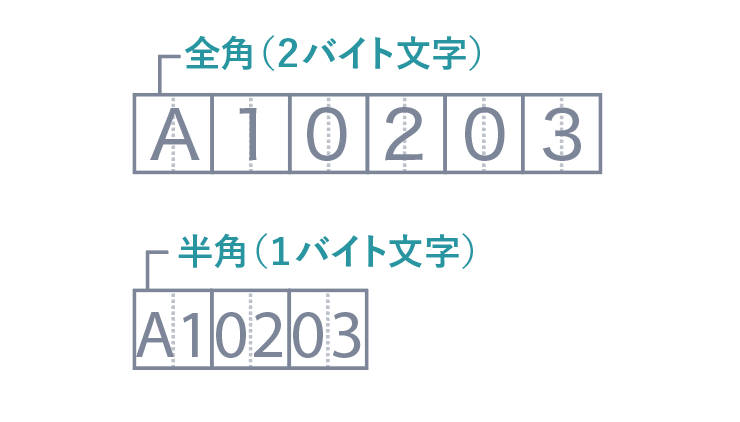全角文字と半角文字の違い