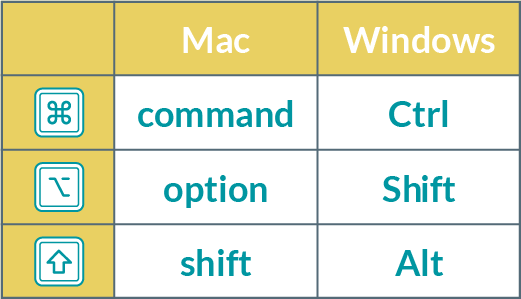 MacとWindowsのキーボード表記の違い